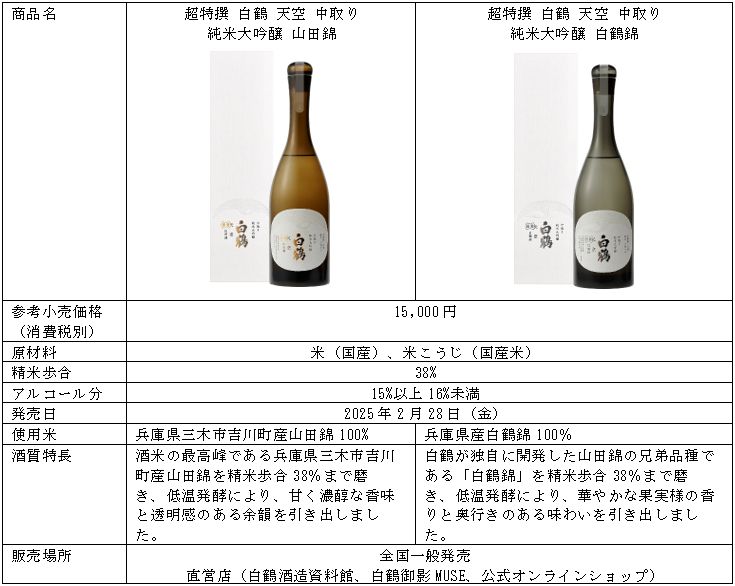 白鶴の最高の技を詰め込んだ「天空」ブランドから 「中取り 純米大吟醸
